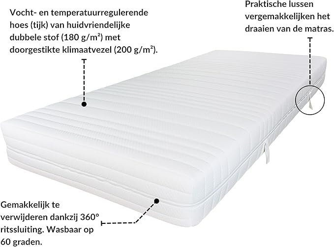 Pocketvering 7-zones - Alle maten beschikbaar - 20cm dik